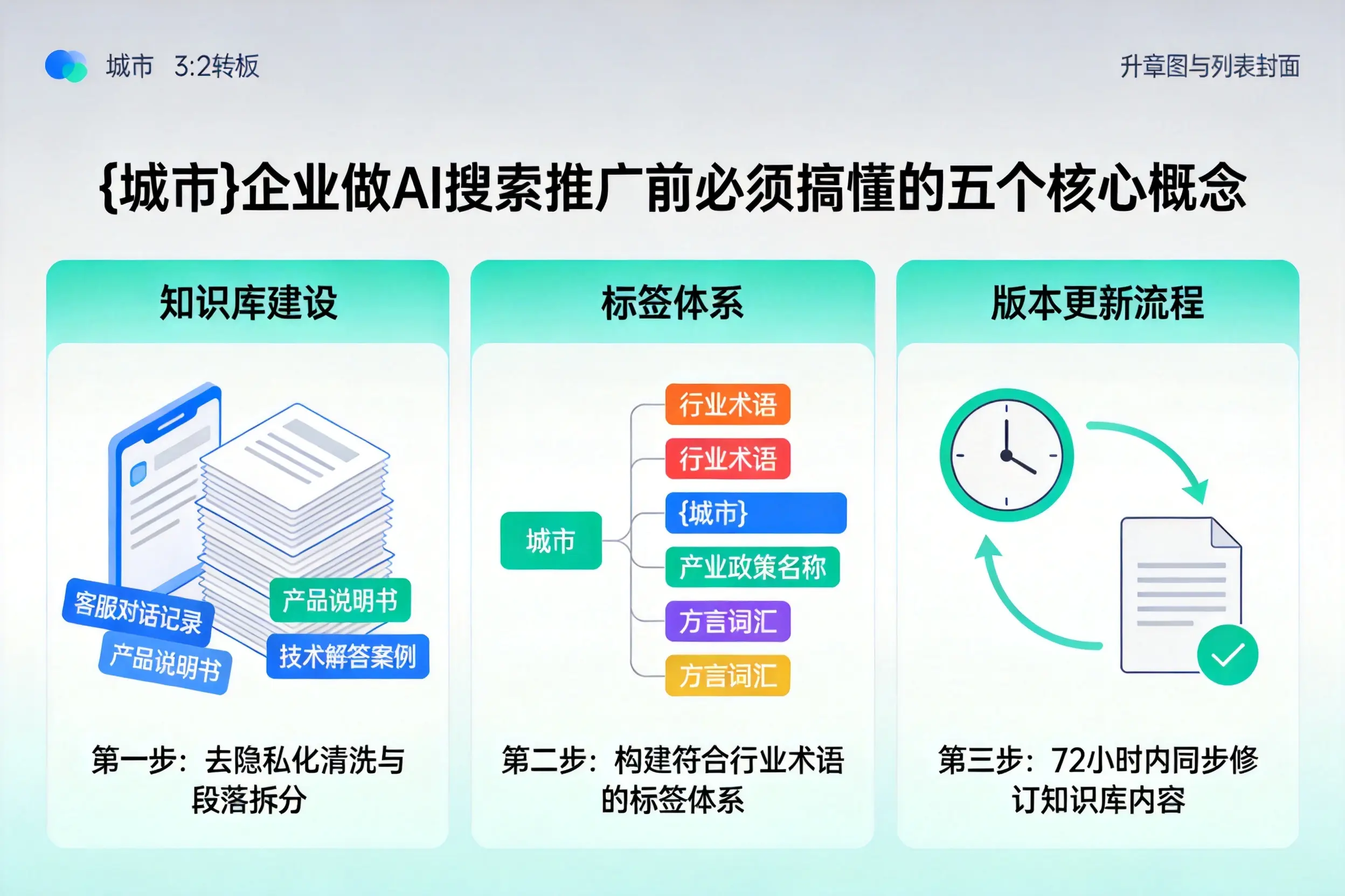 爱辉企业做AI搜索推广前必须搞懂的五个核心概念